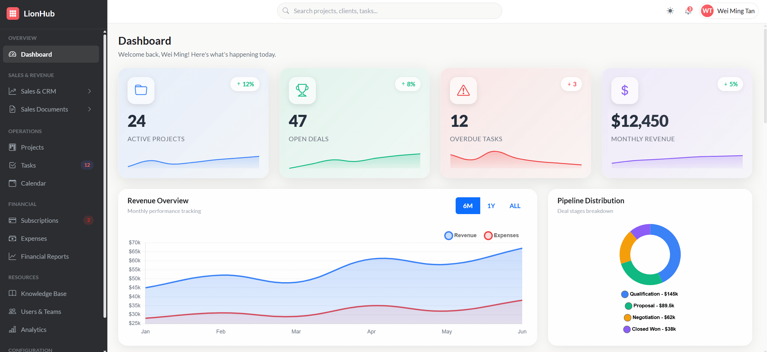 ERP Dashboard