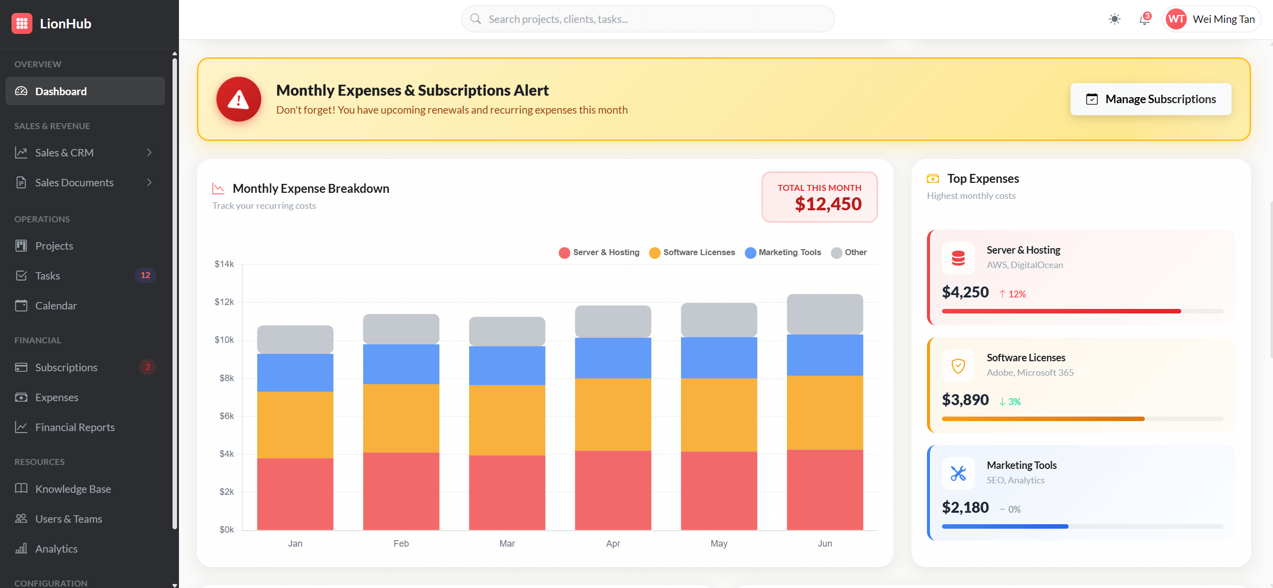 ERP Dashboard